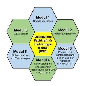 modulkonzeption_crop_preview